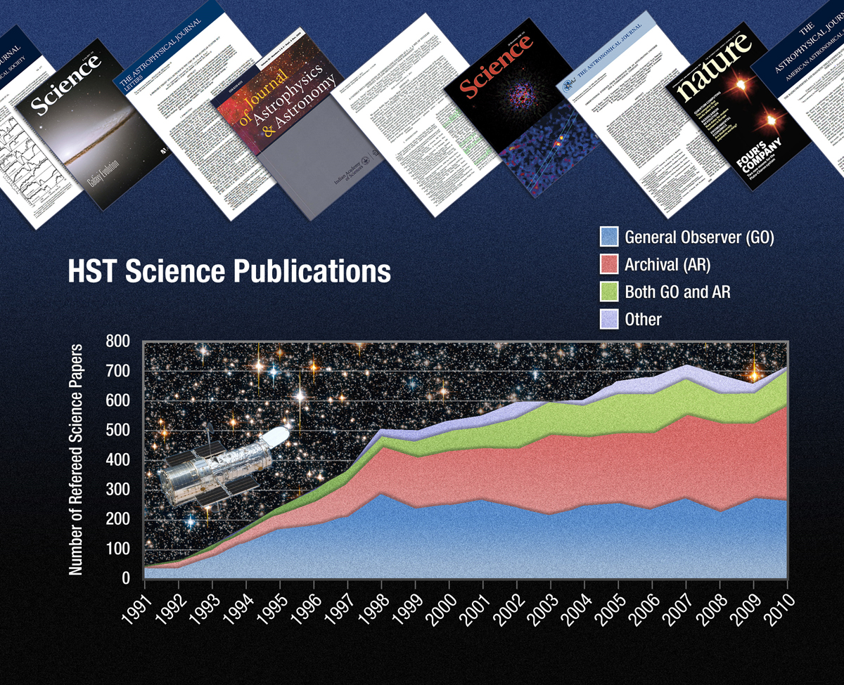 Hubble Space Telescope Passes Major Science Milestone